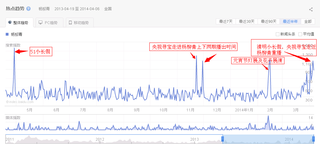 杨柳青庄园与杨柳青年画