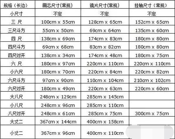 [转] 书画作品专用名词及标准尺寸对照表